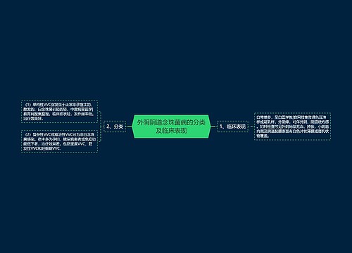 外阴阴道念珠菌病的分类及临床表现