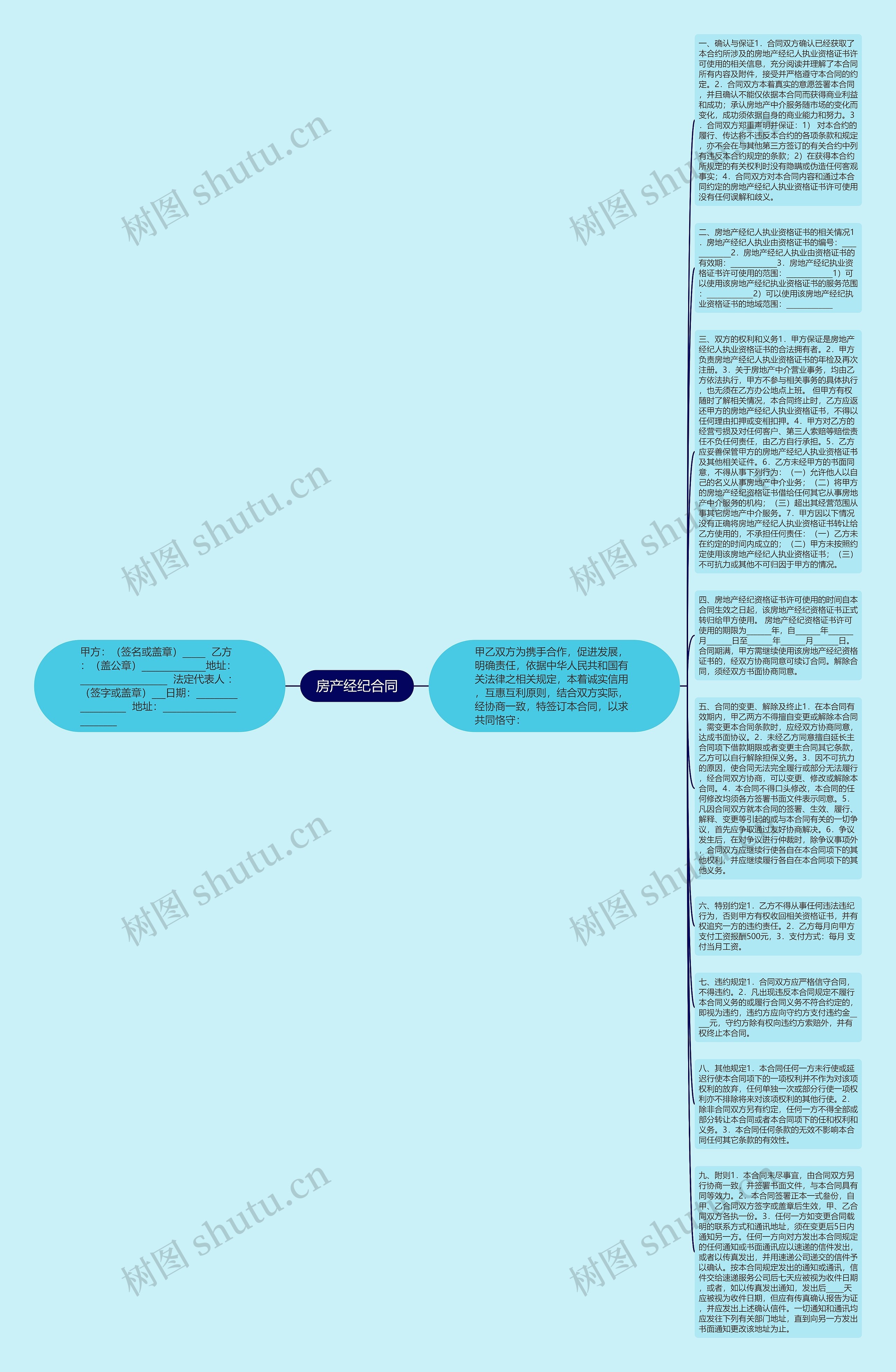 房产经纪合同思维导图