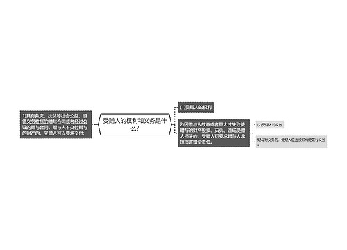 受赠人的权利和义务是什么?