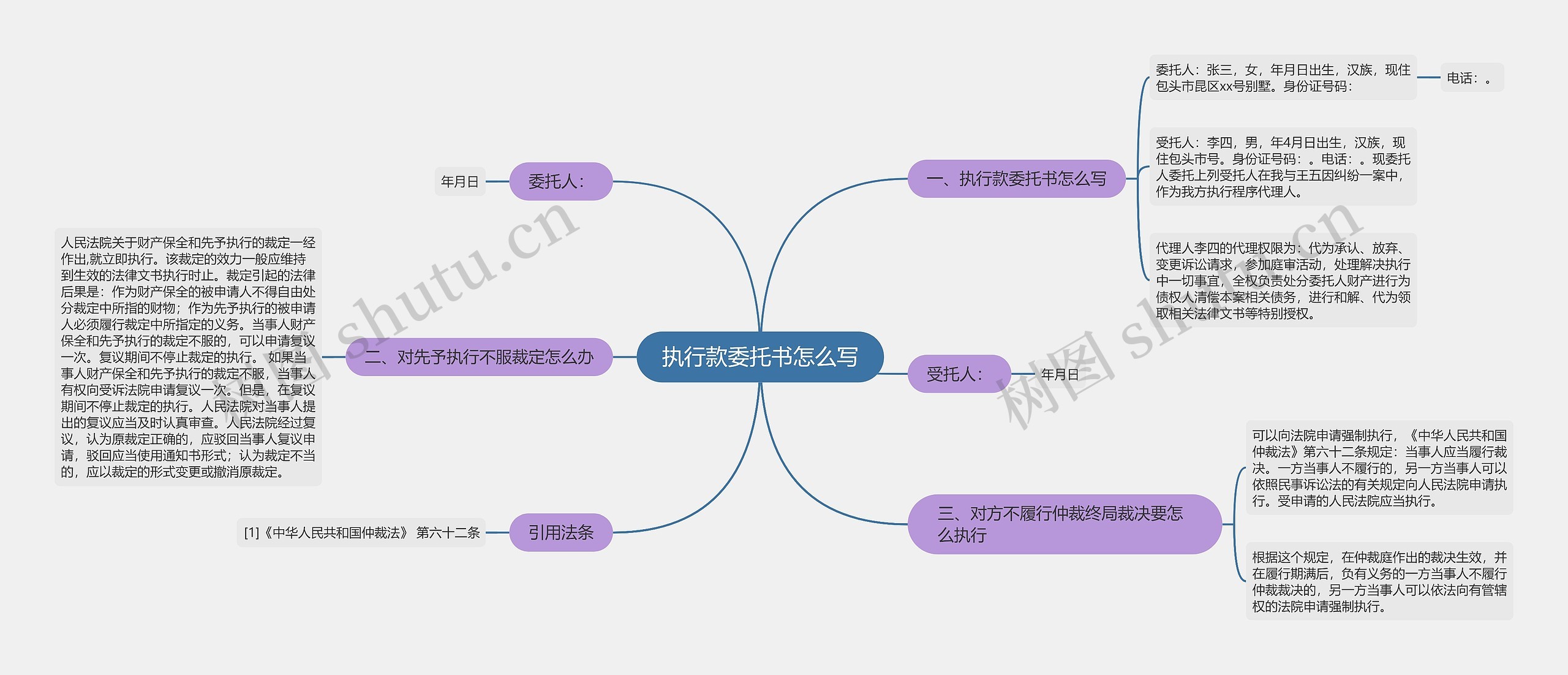 执行款委托书怎么写