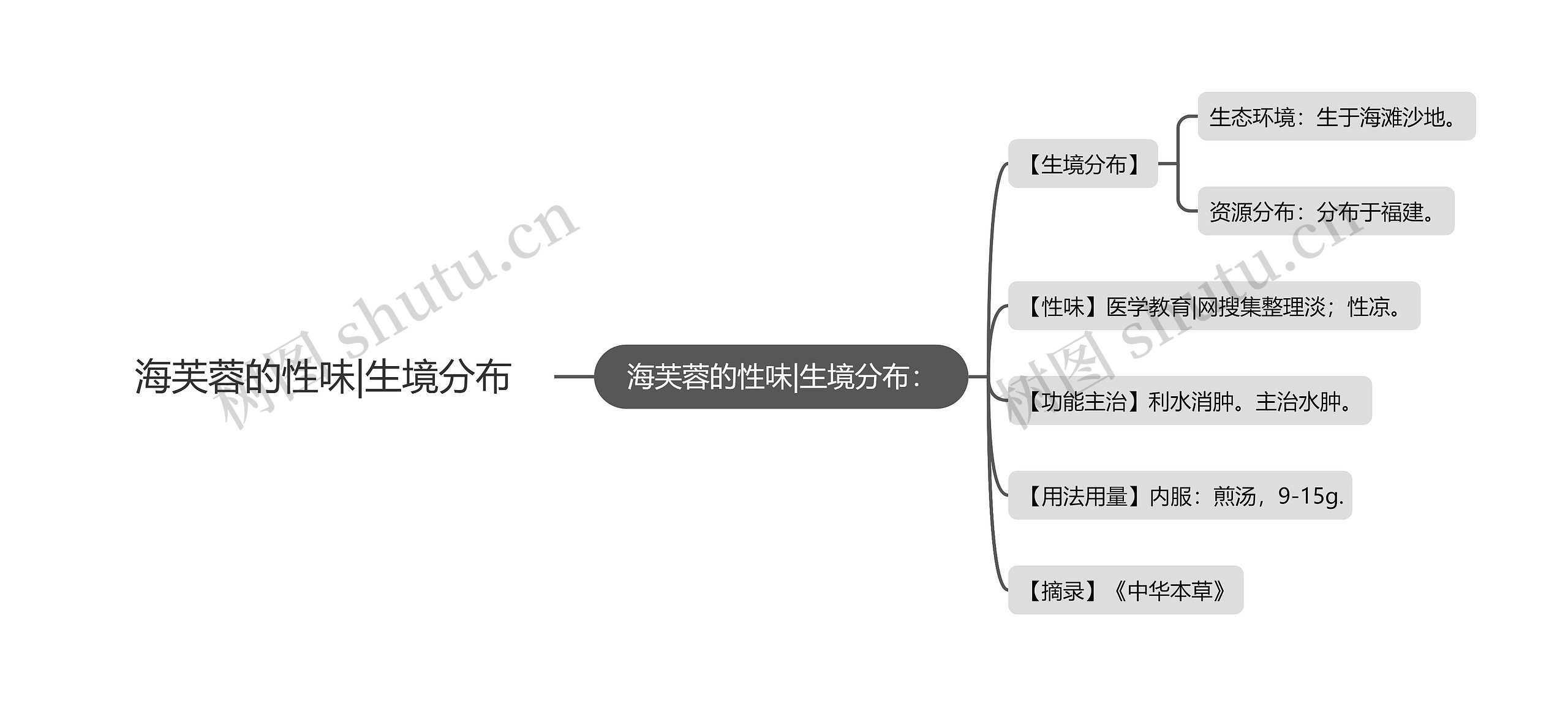 海芙蓉的性味|生境分布