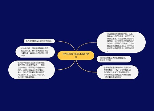 空中转运时的基本救护要点