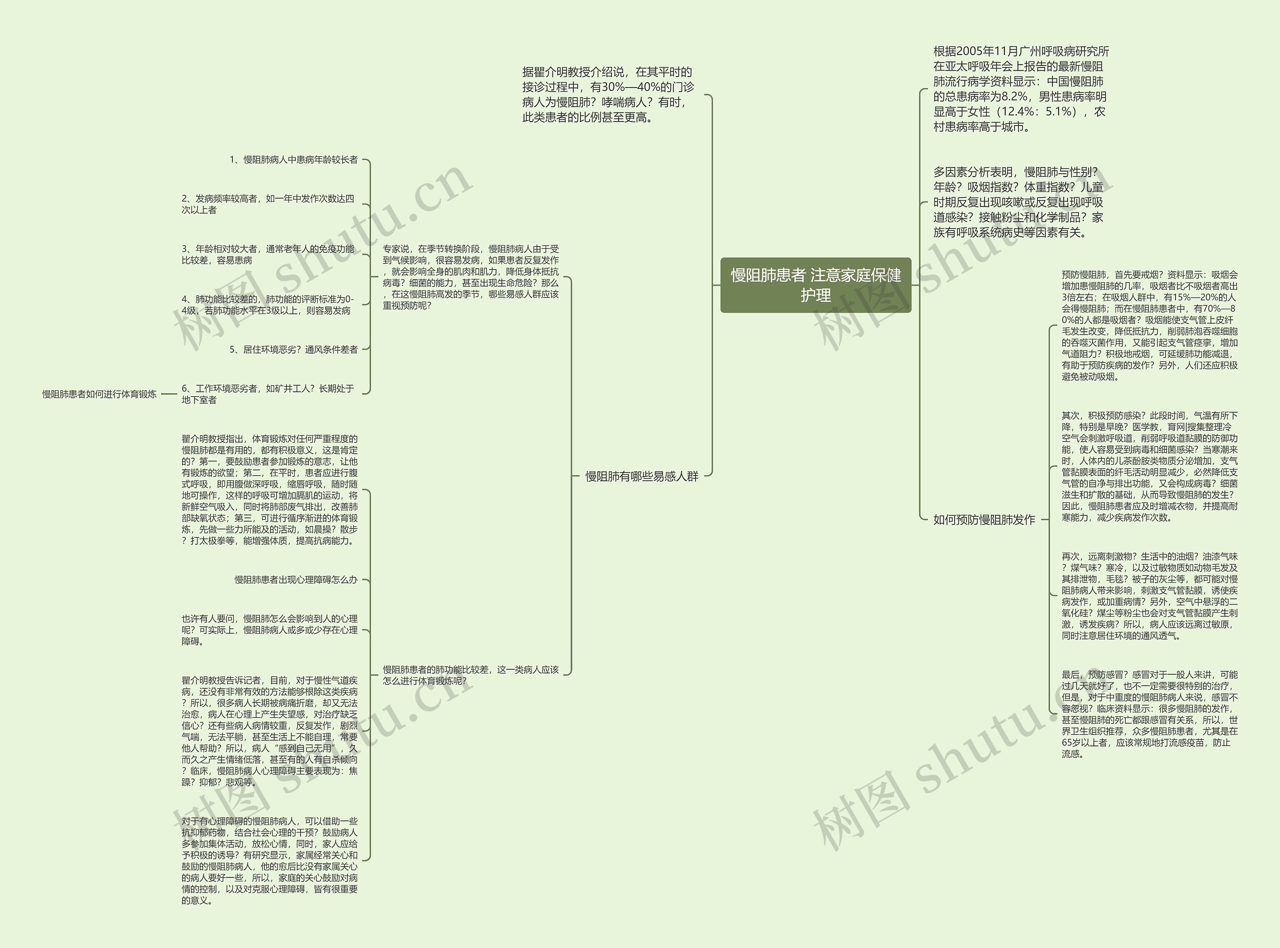 慢阻肺患者 注意家庭保健护理思维导图