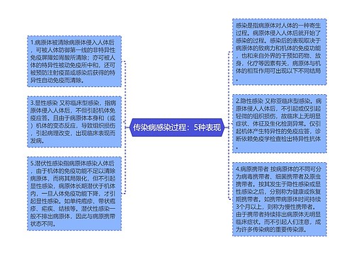 传染病感染过程：5种表现