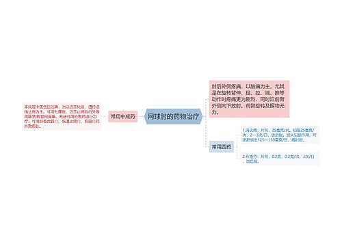 网球肘的药物治疗