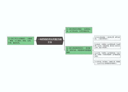 一味药根的用法用量|功能主治