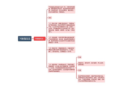 下肢指压法