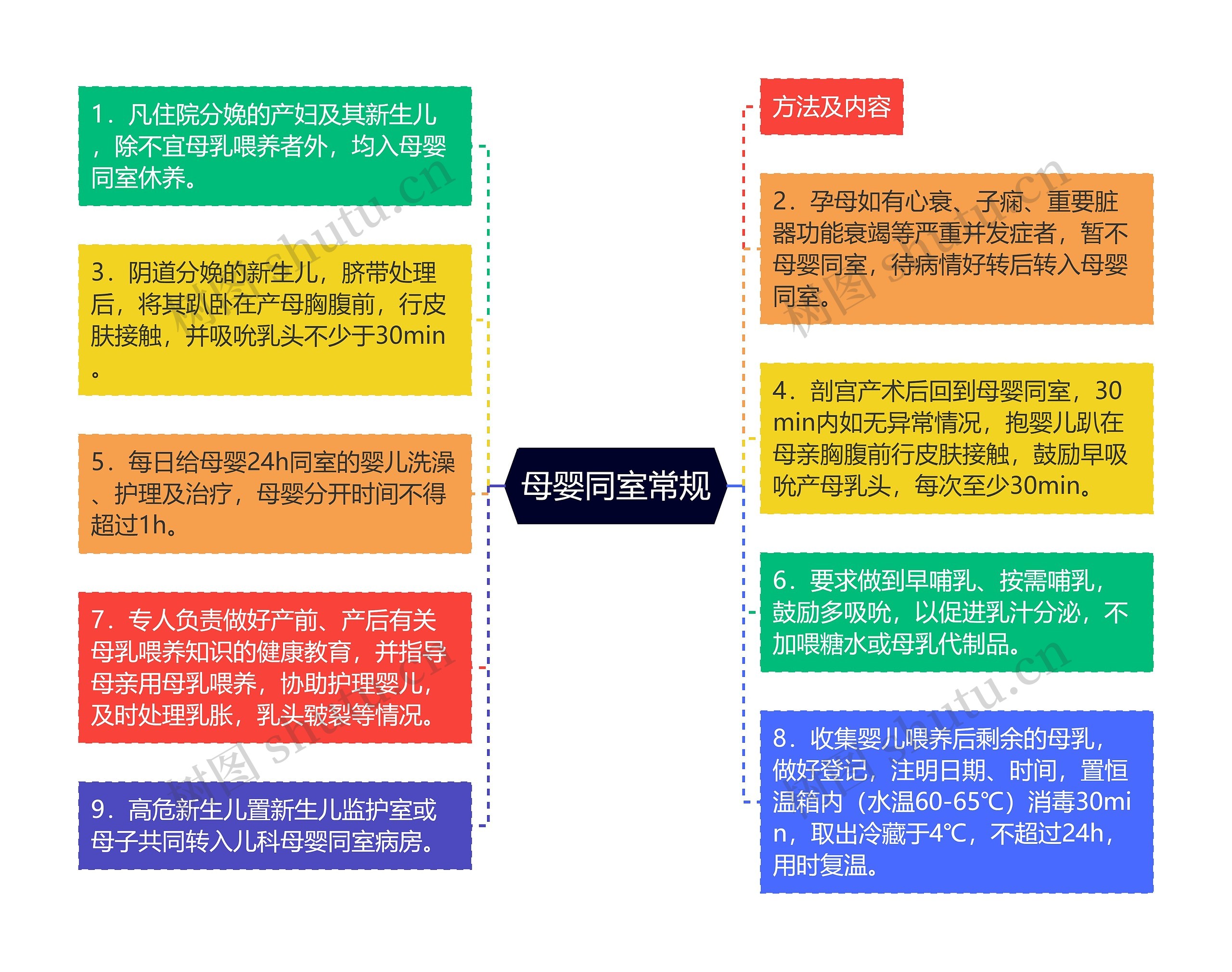母婴同室常规 母婴同室常规