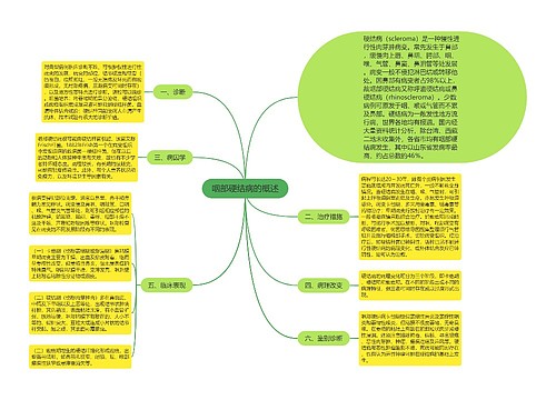 咽部硬结病的概述