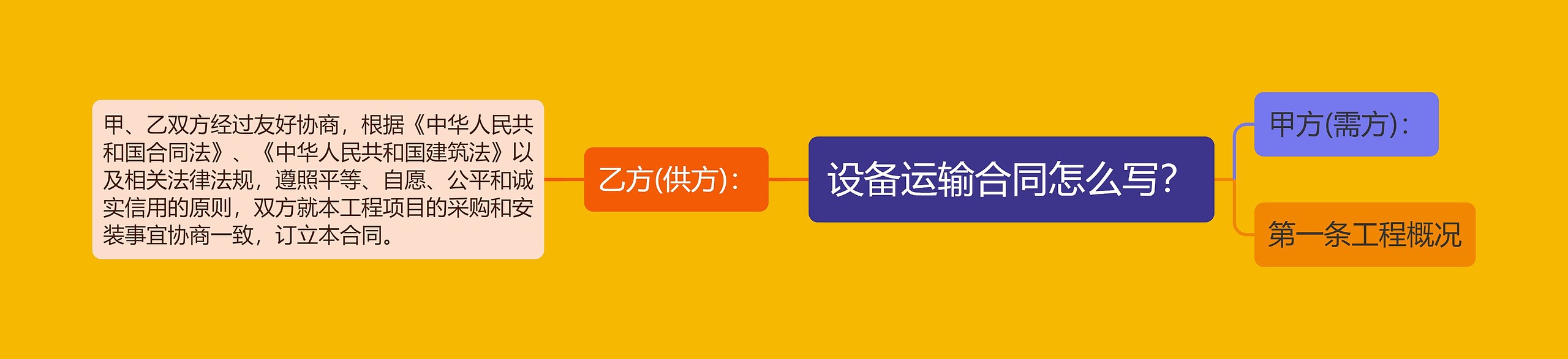 设备运输合同怎么写？