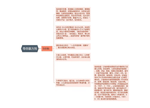 导赤散方剂