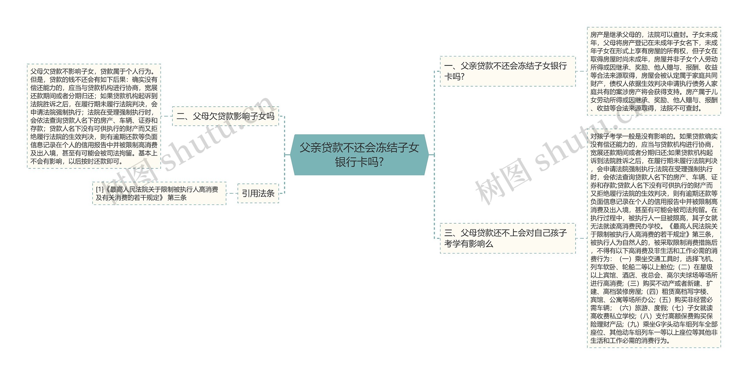 父亲贷款不还会冻结子女银行卡吗?思维导图