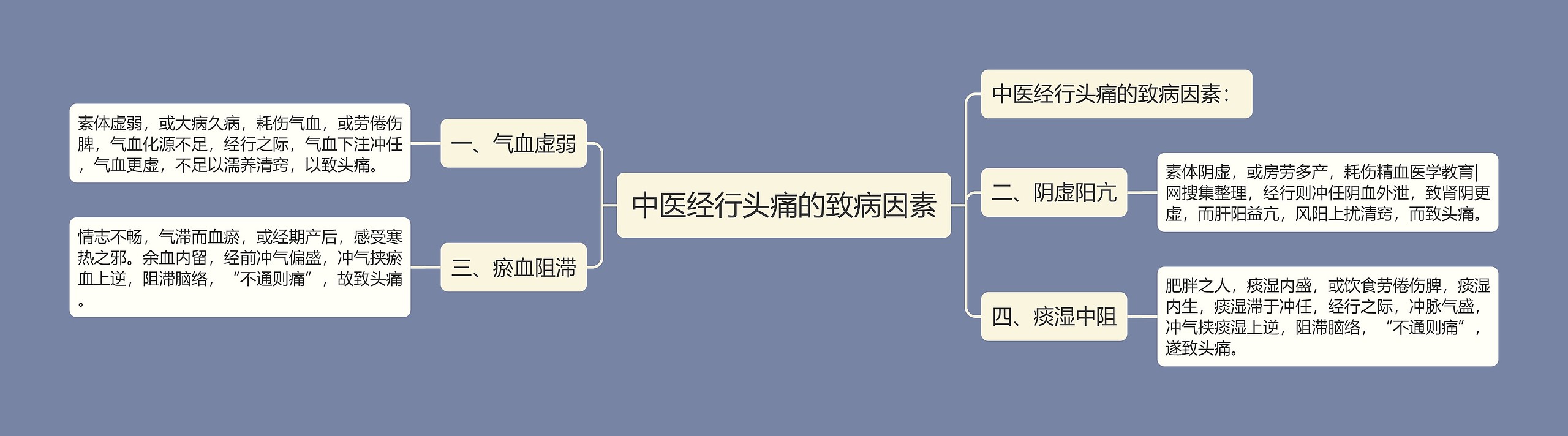 中医经行头痛的致病因素 中医经行头痛的致病因素
