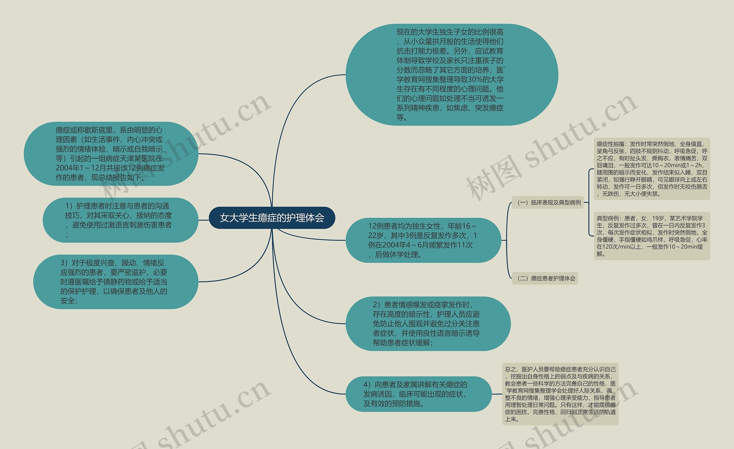 女大学生癔症的护理体会