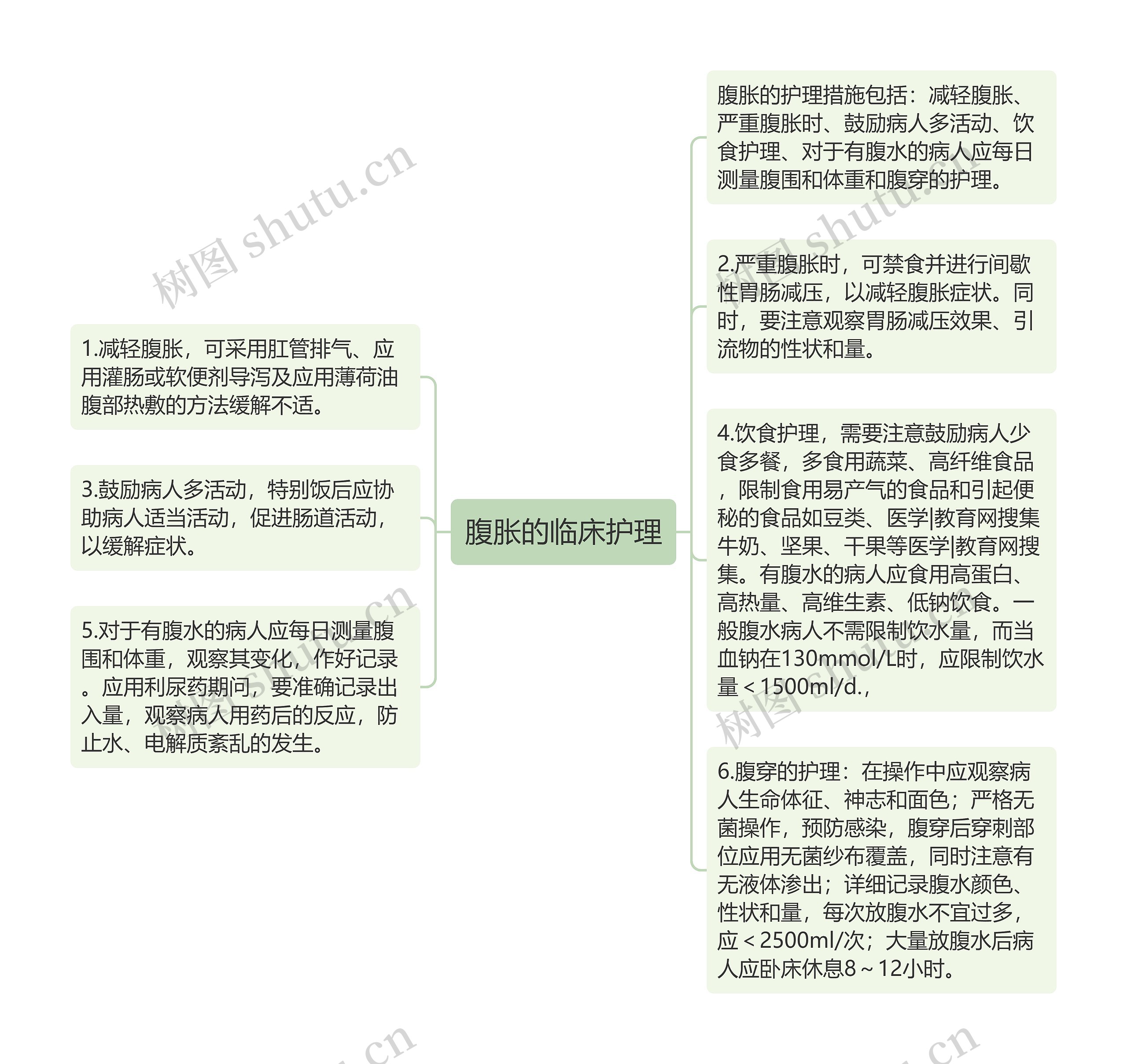 腹胀的临床护理思维导图