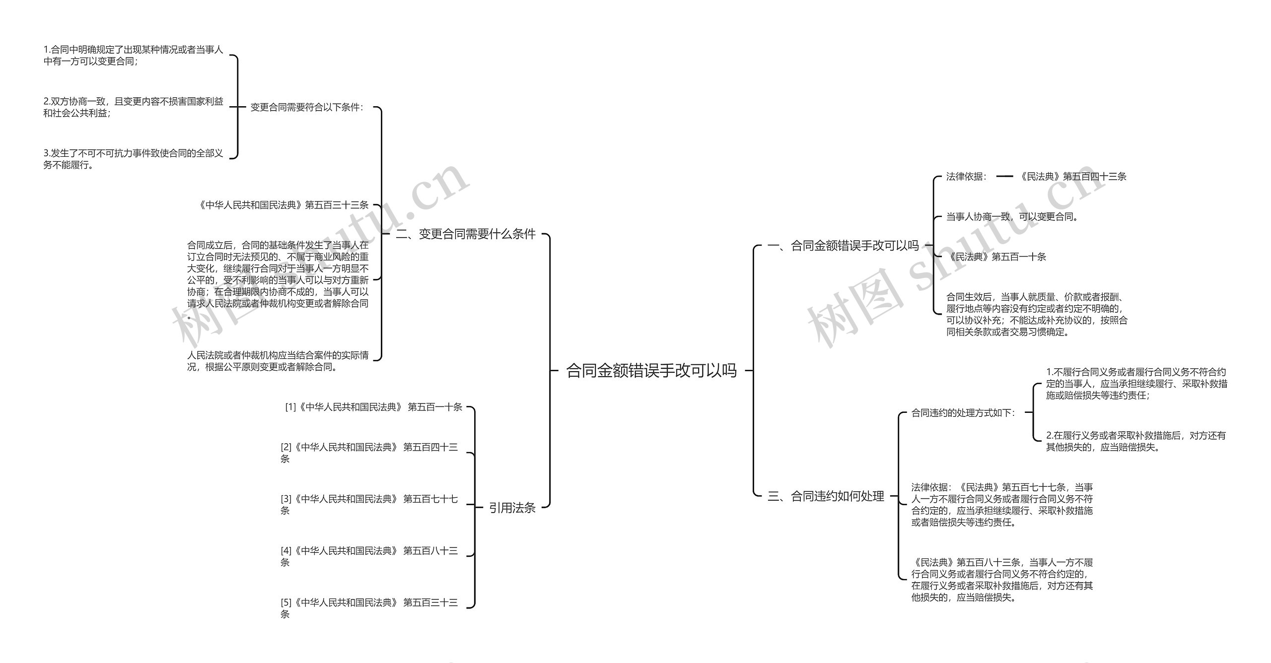 合同金额错误手改可以吗思维导图