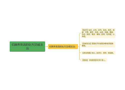 归脾养荣汤的处方|功能主治