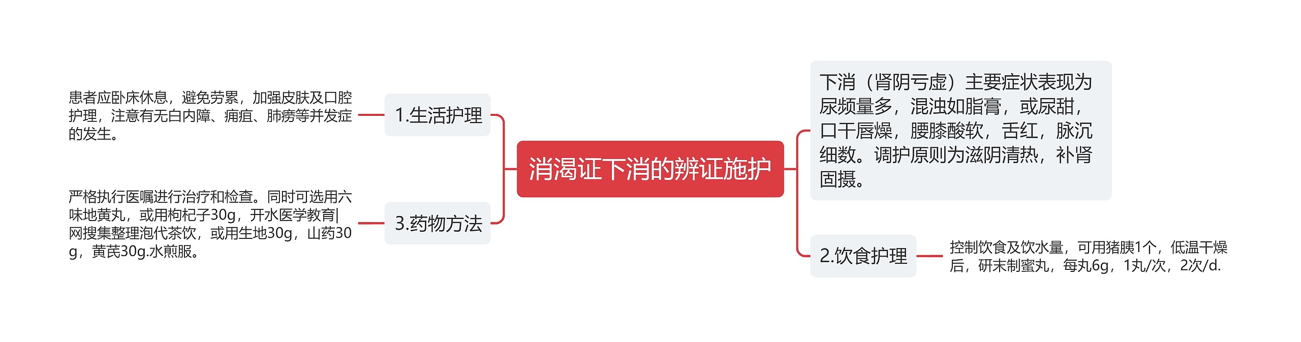 消渴证下消的辨证施护 消渴证下消的辨证施护