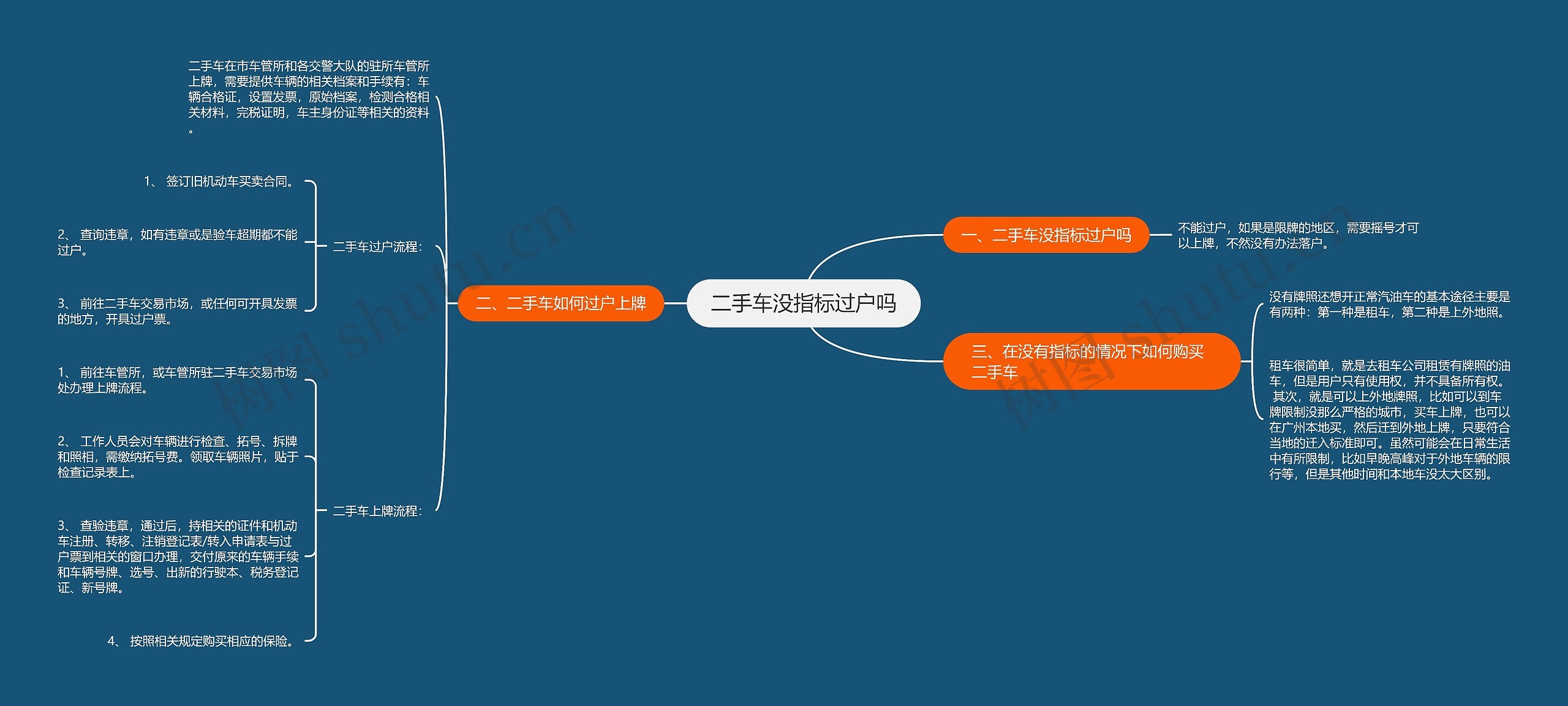 二手车没指标过户吗思维导图