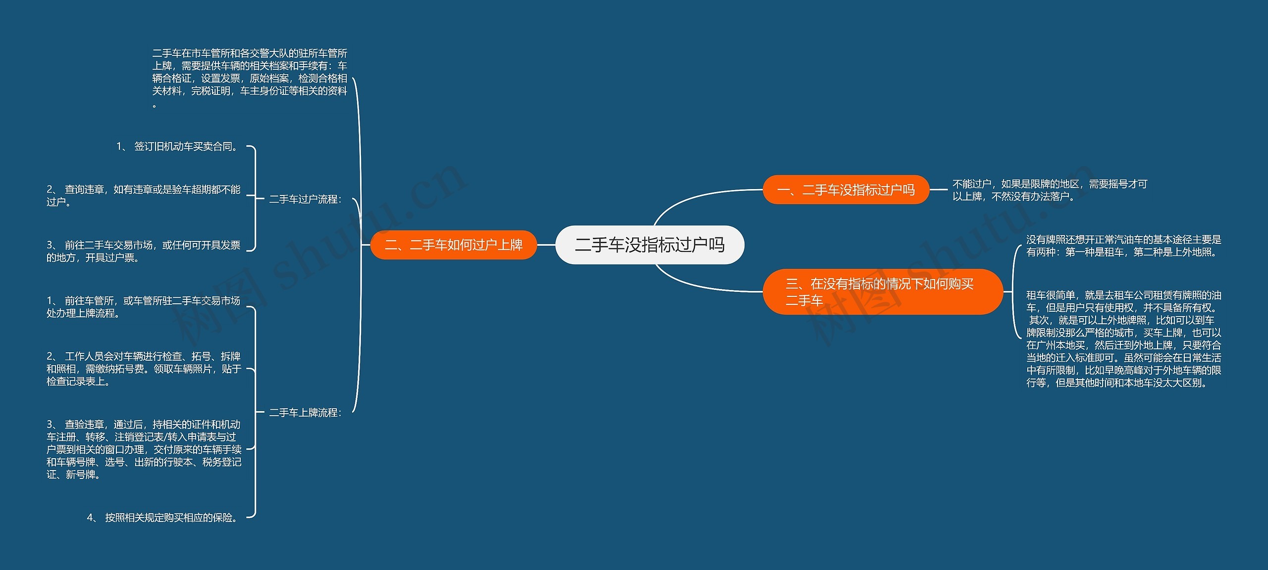 二手车没指标过户吗 二手车没指标过户吗