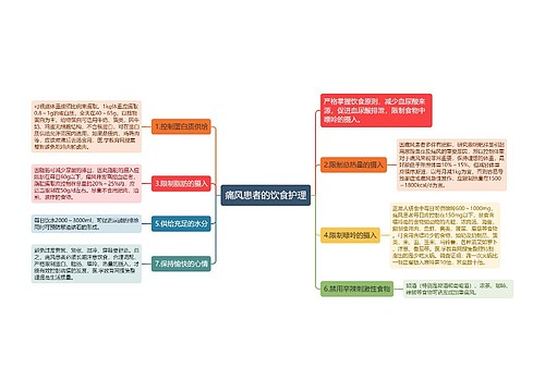 痛风患者的饮食护理