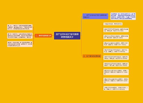 房产合同纠纷打官司请律师费用要多少