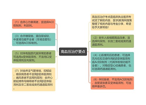 高血压治疗要点