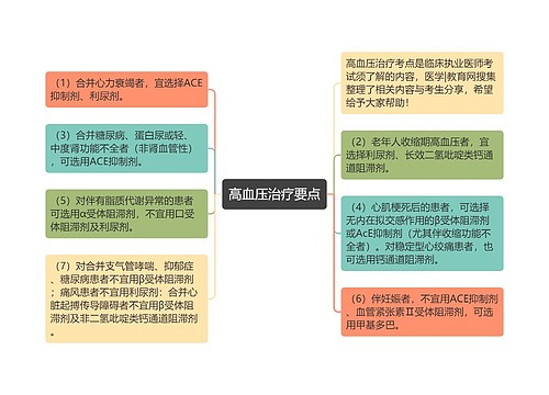 高血压治疗要点