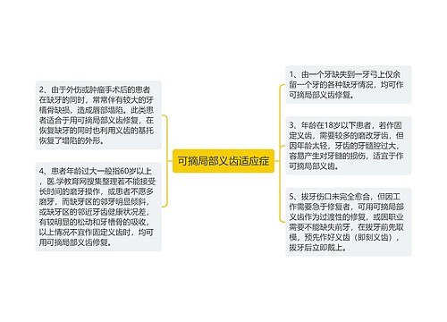 可摘局部义齿适应症