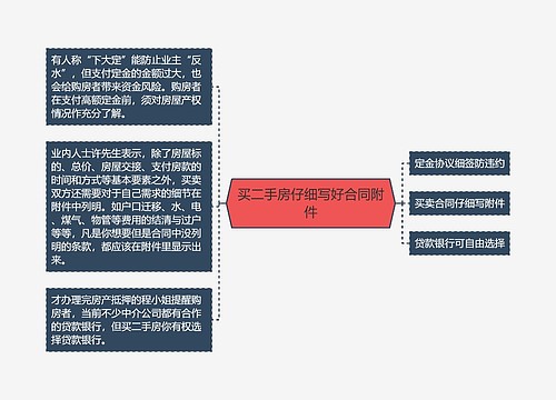 买二手房仔细写好合同附件