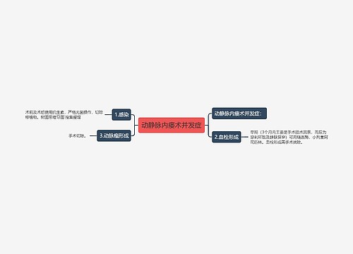 动静脉内瘘术并发症