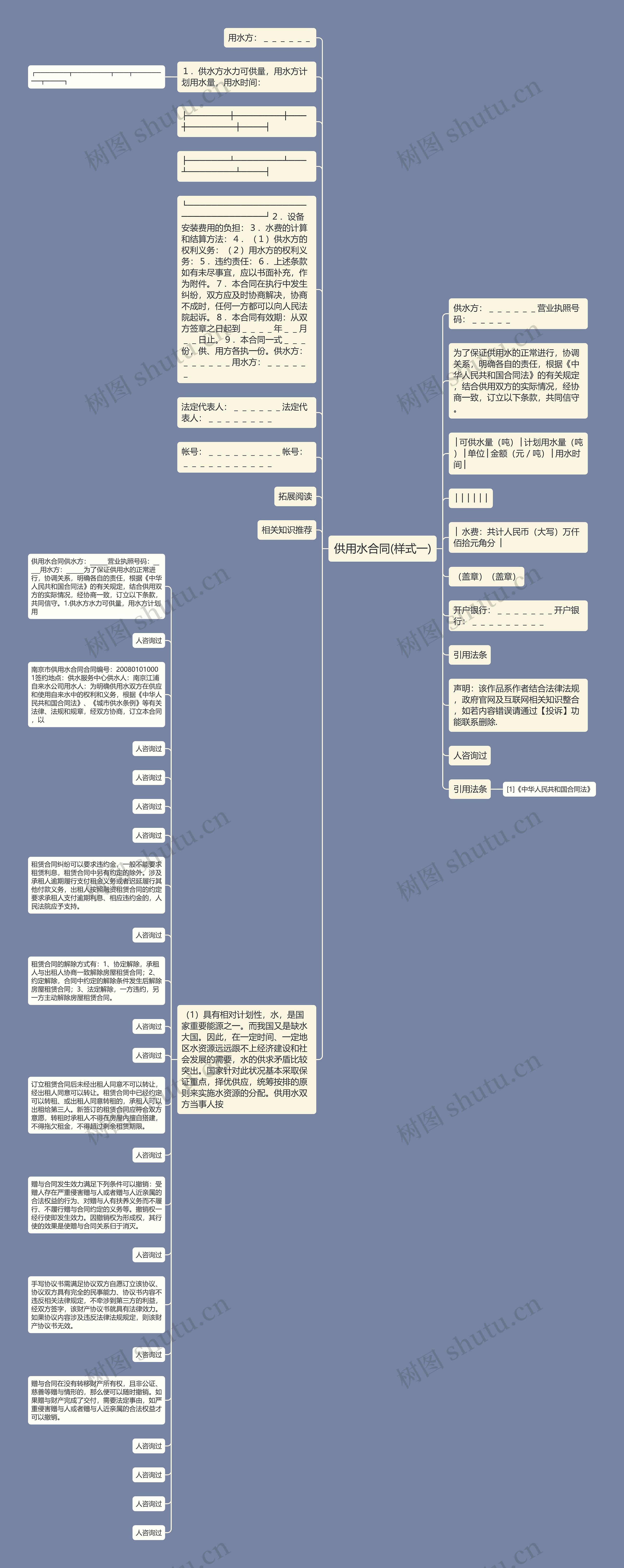 供用水合同(样式一)思维导图