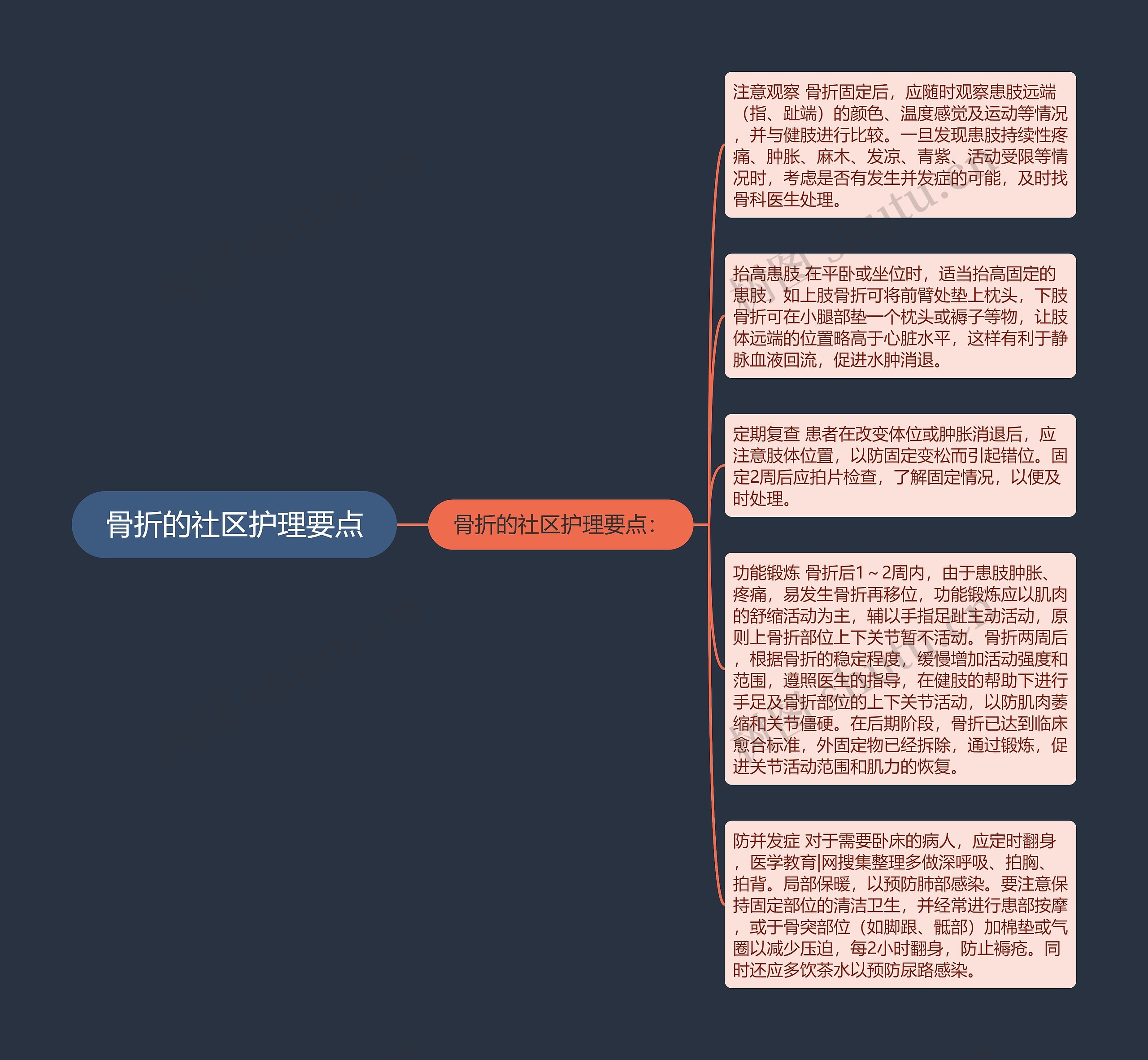 骨折的社区护理要点