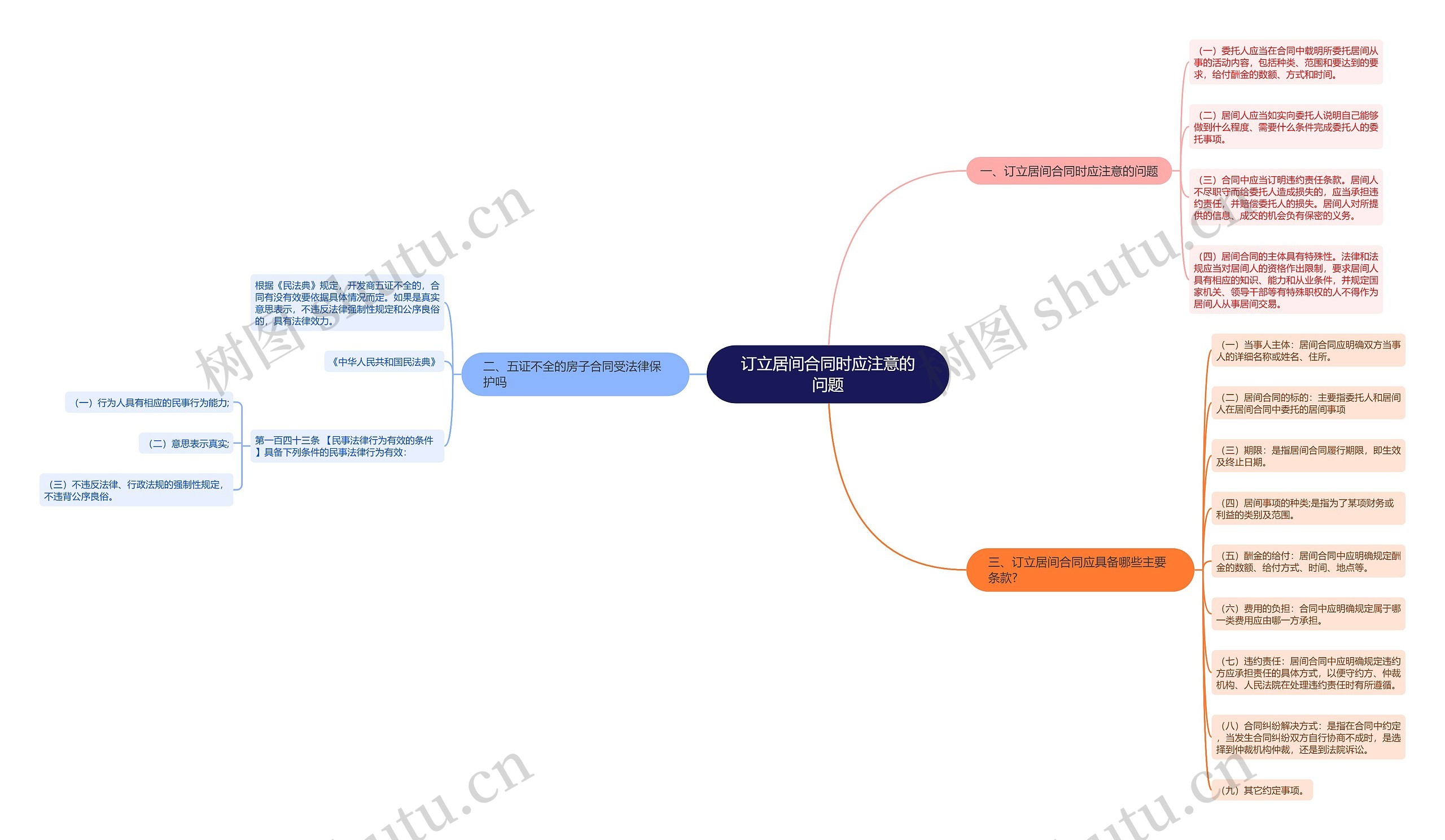 订立居间合同时应注意的问题思维导图
