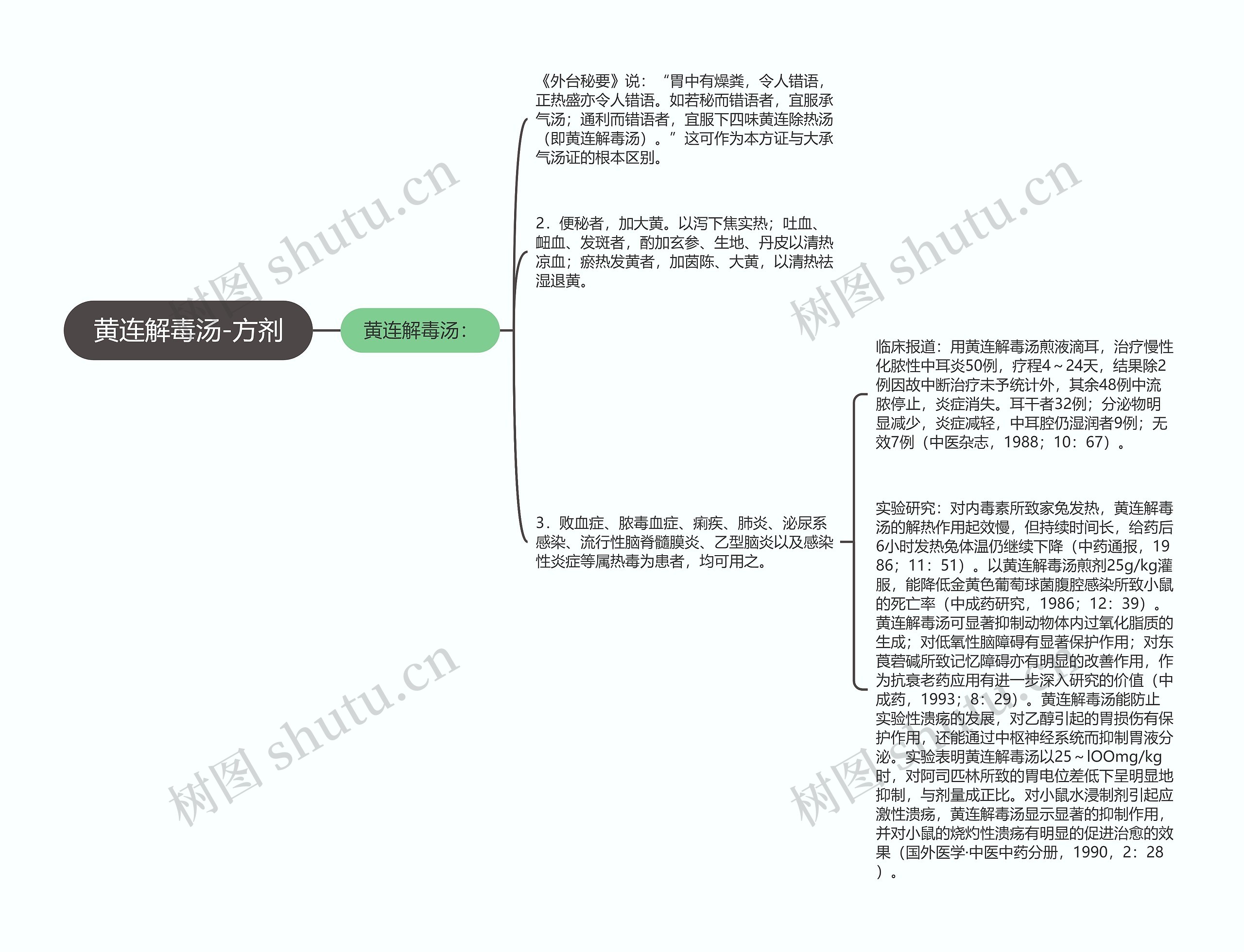 黄连解毒汤-方剂思维导图