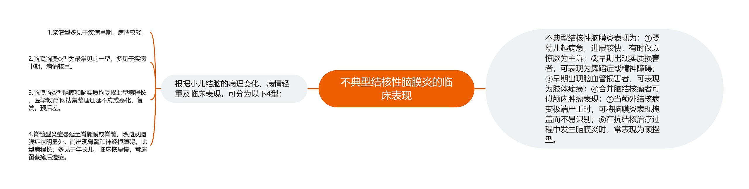 不典型结核性脑膜炎的临床表现