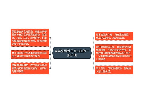 功能失调性子宫出血的一般护理