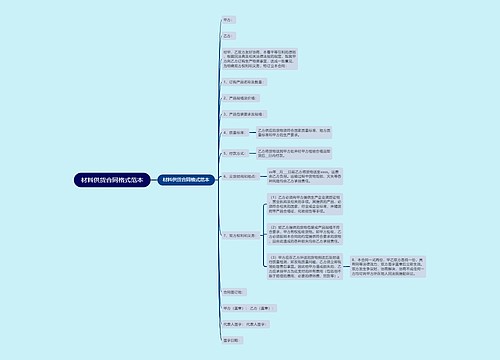 材料供货合同格式范本