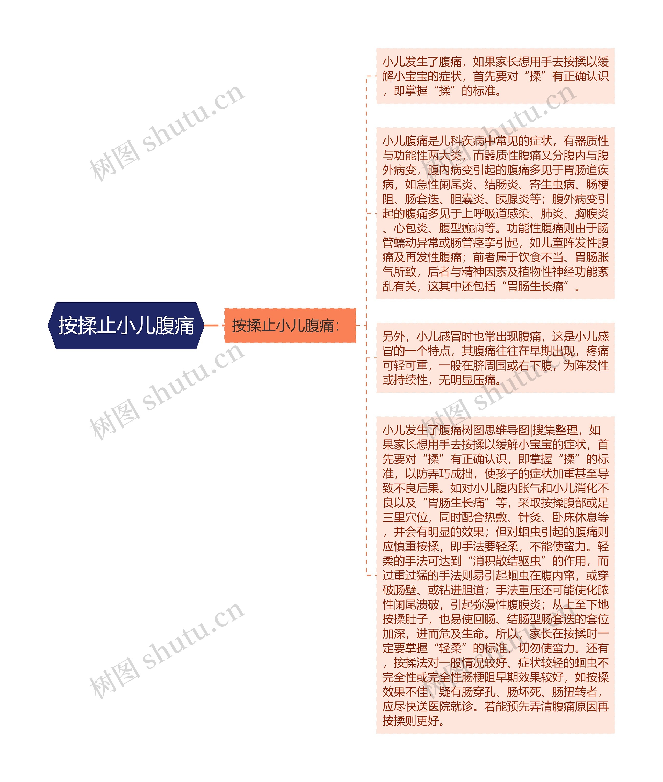 按揉止小儿腹痛