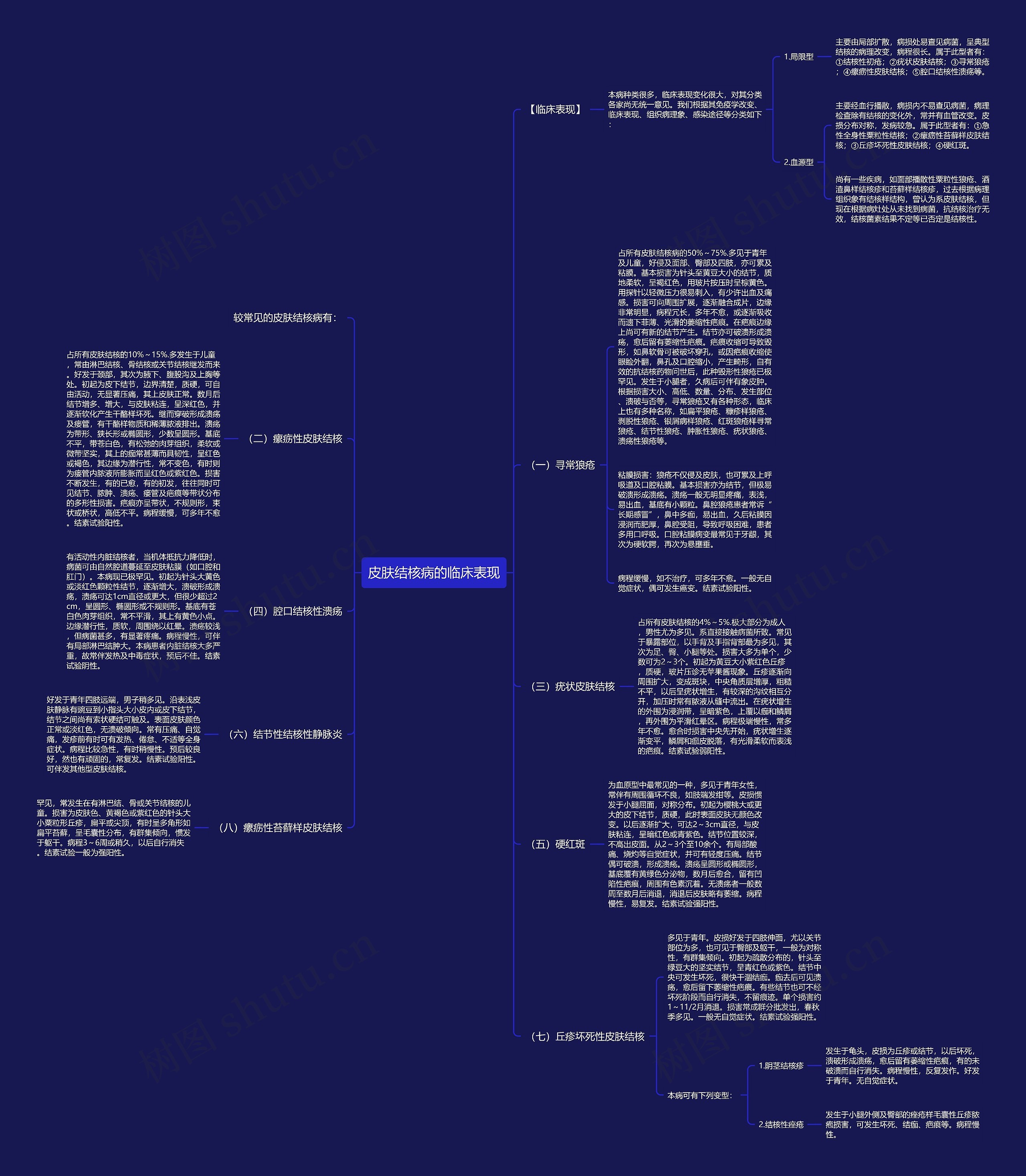 皮肤结核病的临床表现 皮肤结核病的临床表现