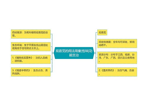 观音苋的用法用量|性味|功能主治