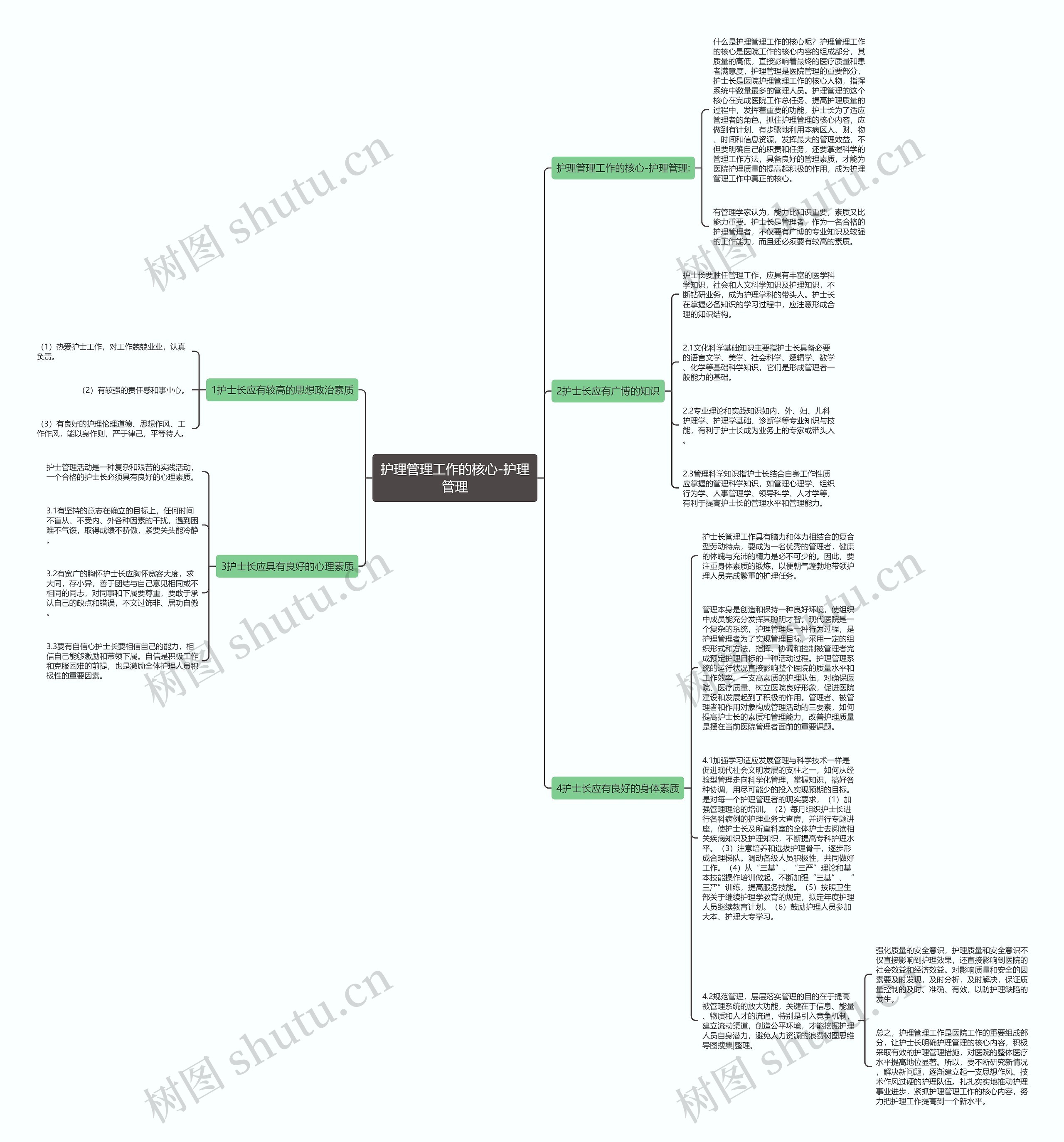 护理管理工作的核心-护理管理思维导图