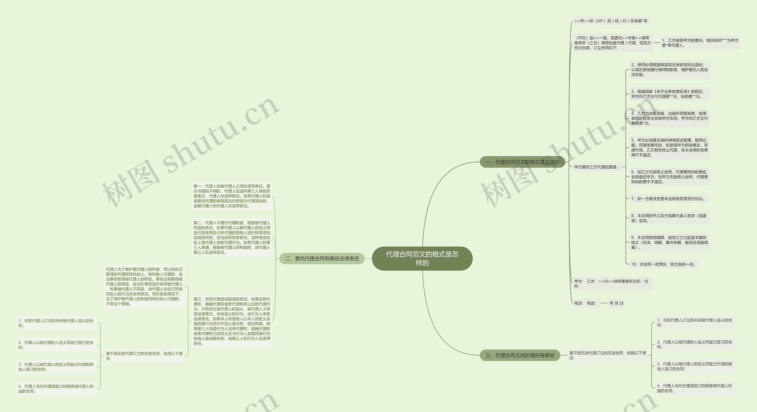 代理合同范文的格式是怎样的思维导图