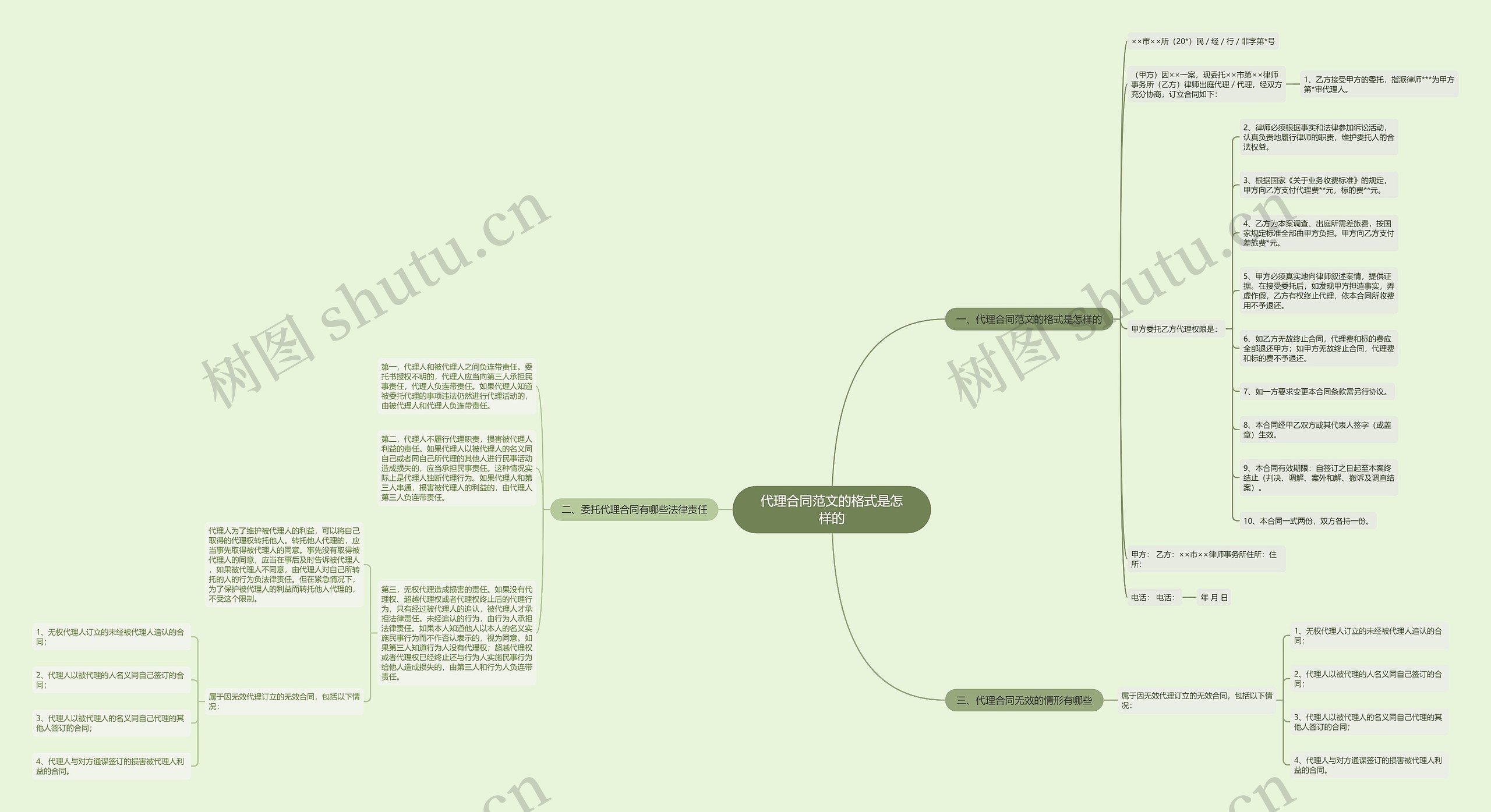 代理合同范文的格式是怎样的 代理合同范文的格式是怎样的