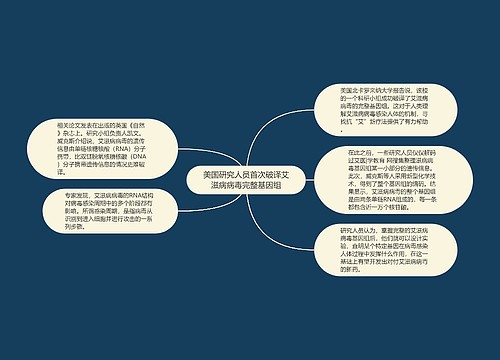 美国研究人员首次破译艾滋病病毒完整基因组