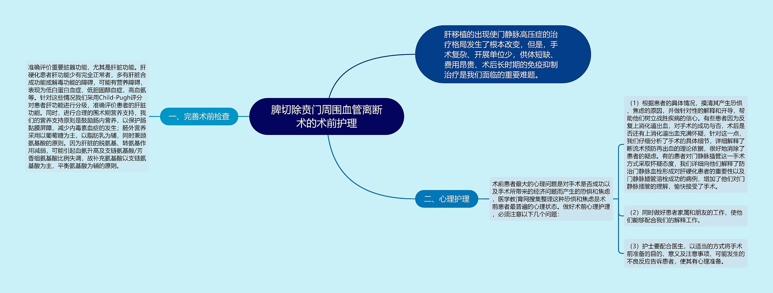 脾切除贲门周围血管离断术的术前护理