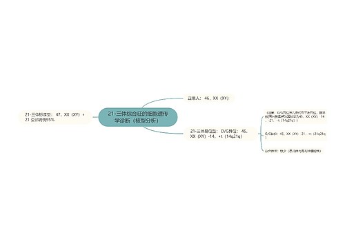 21-三体综合征的细胞遗传学诊断（核型分析）