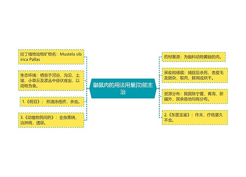 鼬鼠肉的用法用量|功能主治