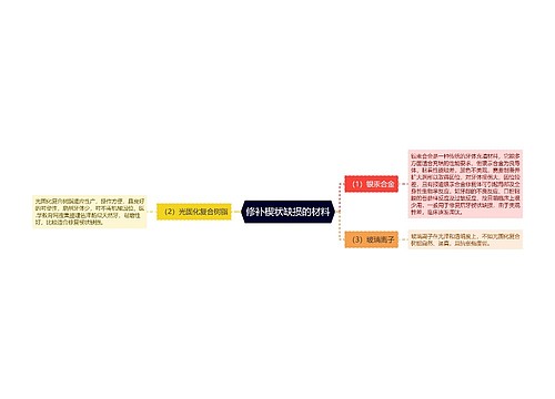 修补楔状缺损的材料