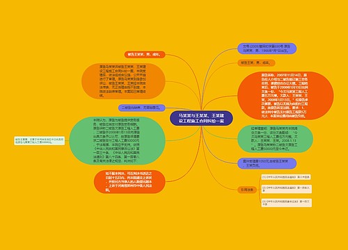 马某某与王某某、王某建设工程施工合同纠纷一案